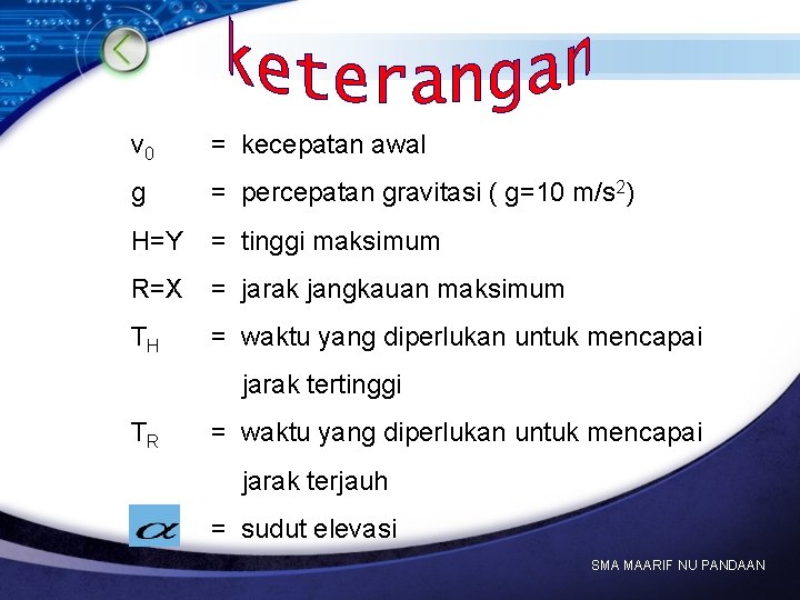 v 0 = kecepatan awal g = percepatan gravitasi ( g=10 m/s 2) H=Y