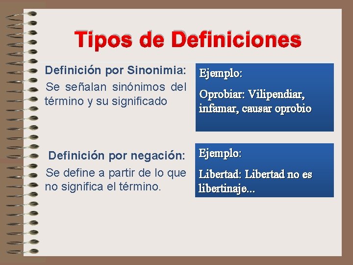 Tipos de Definiciones Definición por Sinonimia: Se señalan sinónimos del término y su significado