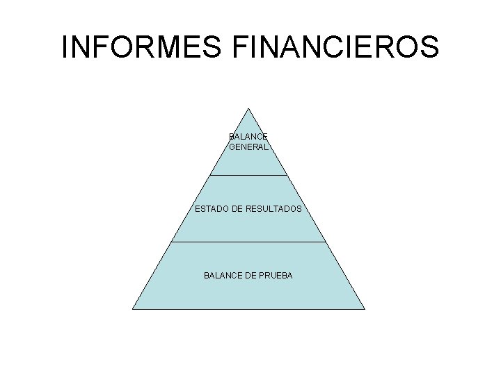 INFORMES FINANCIEROS BALANCE GENERAL ESTADO DE RESULTADOS BALANCE DE PRUEBA 
