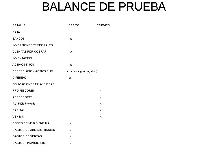 BALANCE DE PRUEBA DETALLE DEBITO CREDITO CAJA x BANCOS x INVERSIONES TEMPORALES x CUENTAS