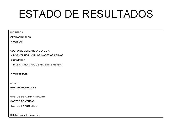 ESTADO DE RESULTADOS INGRESOS OPERACIONALES + VENTAS COSTO DE MERCANCIA VENDIDA + INVENTARIO INICIAL