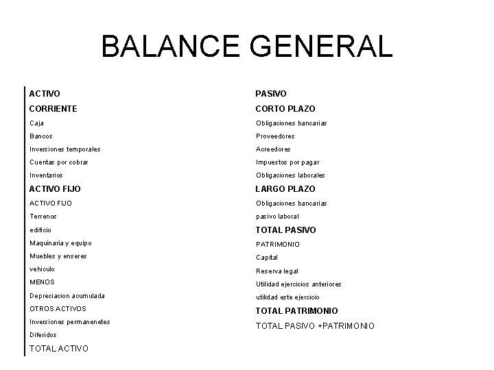 BALANCE GENERAL ACTIVO PASIVO CORRIENTE CORTO PLAZO Caja Obligaciones bancarias Bancos Proveedores Inversiones temporales
