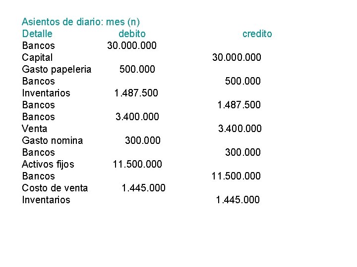 Asientos de diario: mes (n) Detalle debito credito Bancos 30. 000 Capital 30. 000