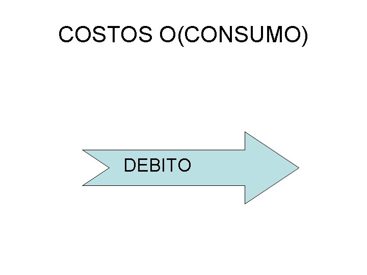 COSTOS O(CONSUMO) DEBITO 