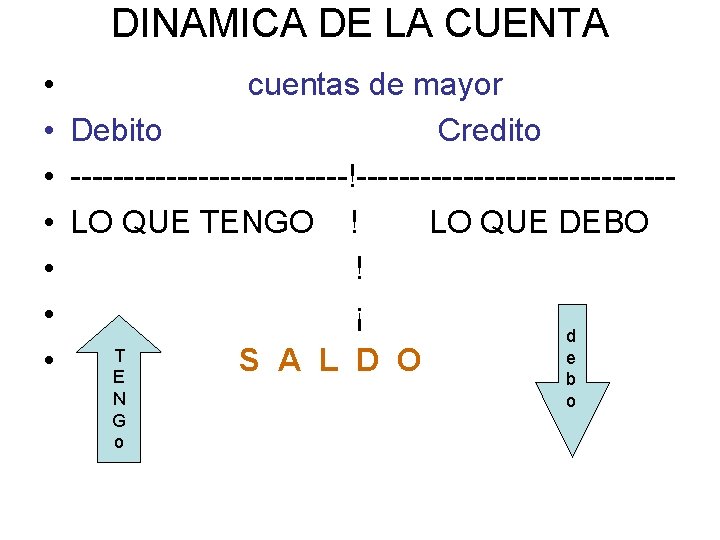 DINAMICA DE LA CUENTA • • cuentas de mayor Debito Credito -------------!---------------LO QUE TENGO