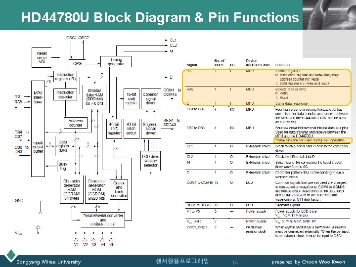 HD 44780 U Block Diagram & Pin Functions Dongyang Mirae University 센서활용프로그래밍 14 LOGO