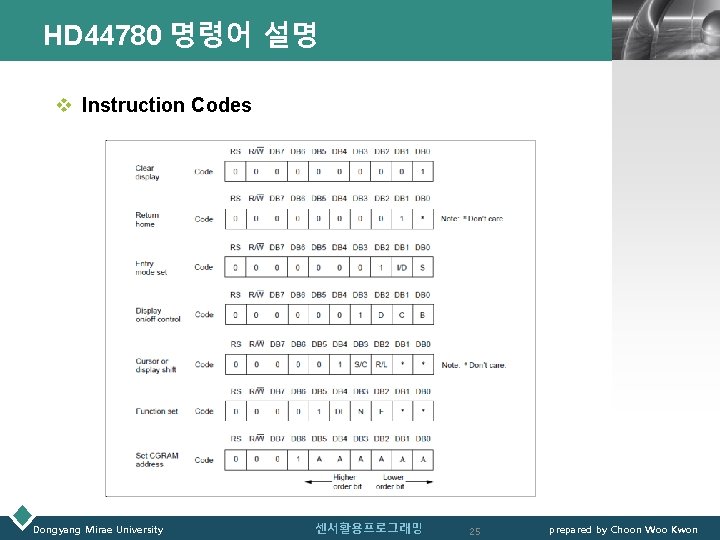 HD 44780 명령어 설명 LOGO v Instruction Codes Dongyang Mirae University 센서활용프로그래밍 25 prepared