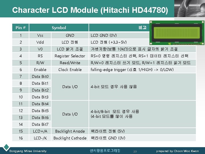 Character LCD Module (Hitachi HD 44780) Pin # Symbol 비고 1 Vss GND 2