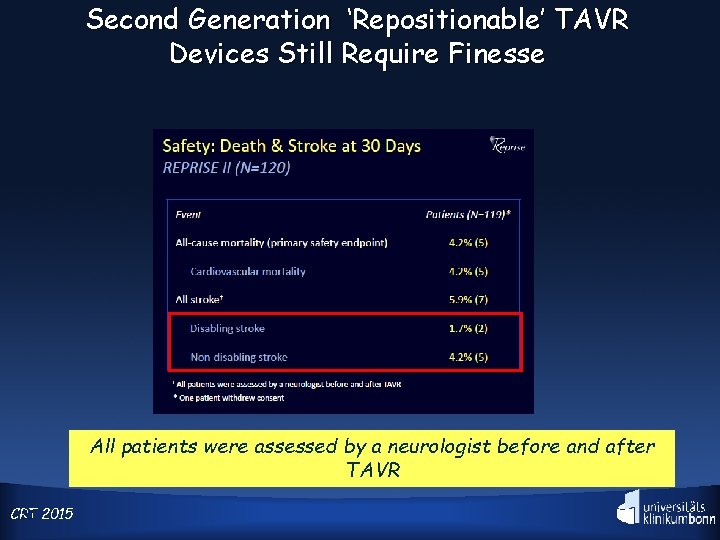 Second Generation ‘Repositionable’ TAVR Devices Still Require Finesse All patients were assessed by a