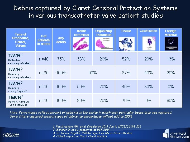 Debris captured by Claret Cerebral Protection Systems in various transcatheter valve patient studies Type