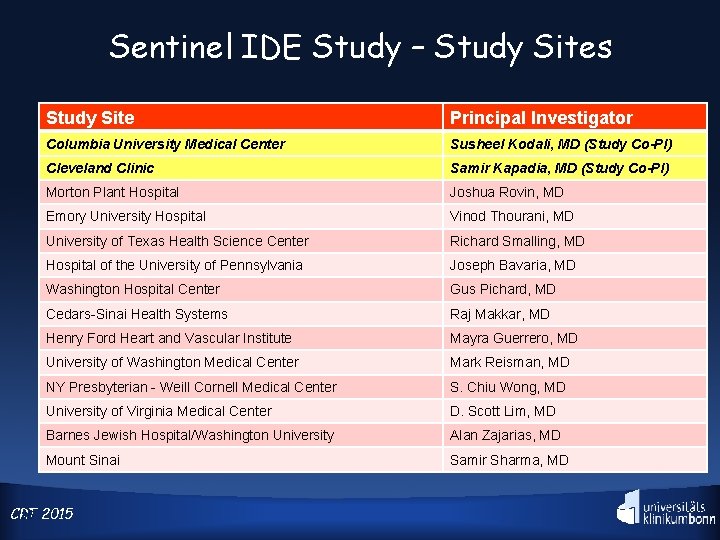 Sentinel IDE Study – Study Sites Study Site Principal Investigator Columbia University Medical Center