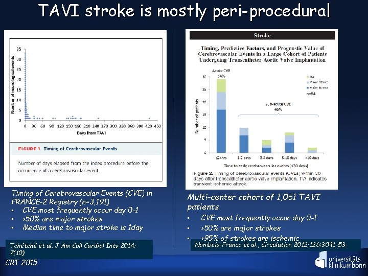 TAVI stroke is mostly peri-procedural Timing of Cerebrovascular Events (CVE) in FRANCE-2 Registry (n=3,