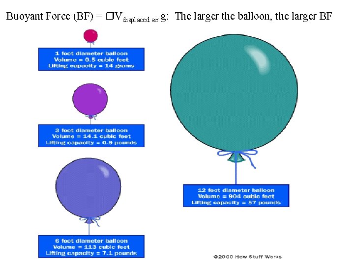 The Physics of Balloons and Submarines Helium H