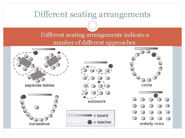 Different seating arrangements indicate a number of different approaches. 