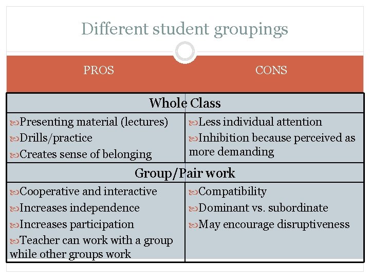 Different student groupings PROS CONS Whole Class Presenting material (lectures) Less individual attention Drills/practice