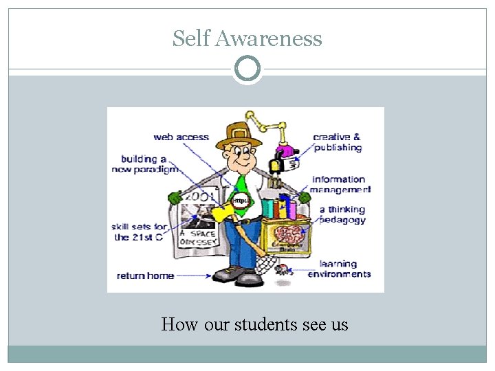 Self Awareness How our students see us 