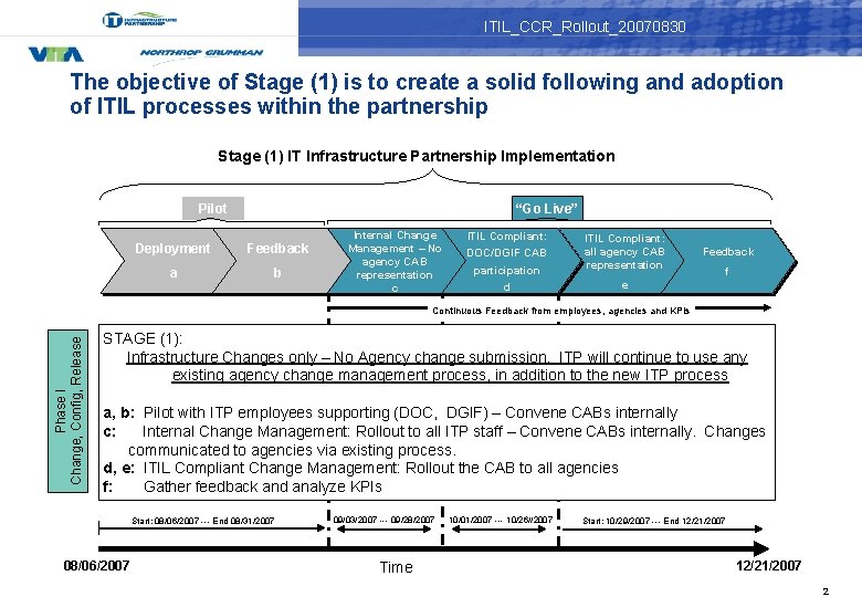 ITIL_CCR_Rollout_20070830 The objective of Stage (1) is to create a solid following and adoption