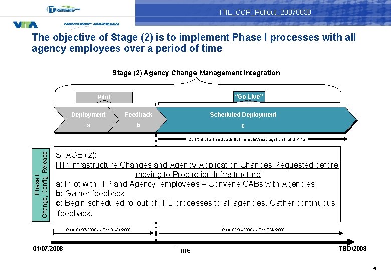 ITIL_CCR_Rollout_20070830 The objective of Stage (2) is to implement Phase I processes with all