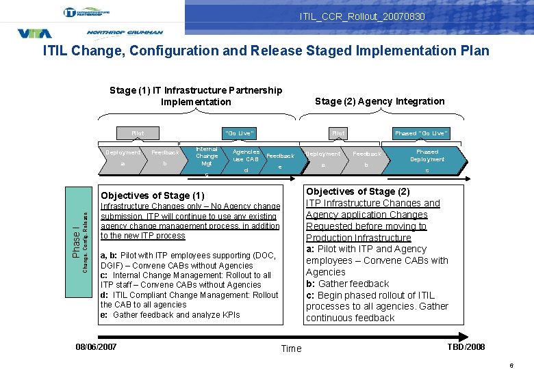ITIL_CCR_Rollout_20070830 ITIL Change, Configuration and Release Staged Implementation Plan Stage (1) IT Infrastructure Partnership