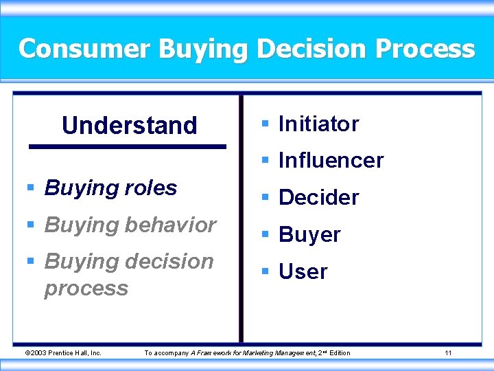 Consumer Buying Decision Process Understand § Initiator § Influencer § Buying roles § Decider