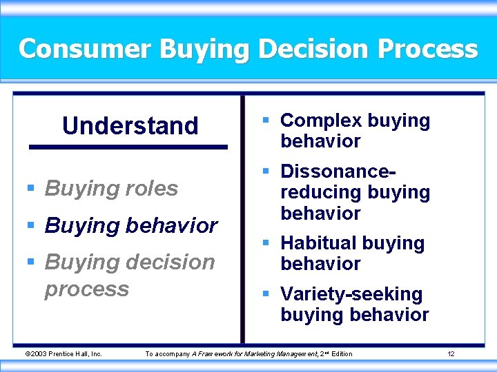 Consumer Buying Decision Process Understand § Buying roles § Buying behavior § Buying decision