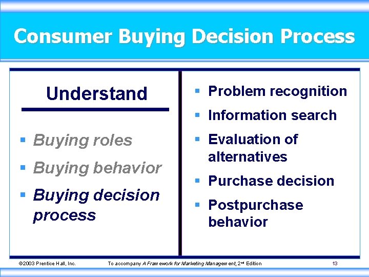 Consumer Buying Decision Process Understand § Problem recognition § Information search § Buying roles