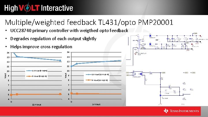 Multiple/weighted feedback TL 431/opto PMP 20001 • UCC 28740 primary controller with weigthed opto