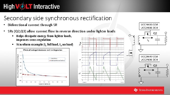 Secondary side synchronous rectification • Bidirectional current through SR • SRs (Q 2, Q