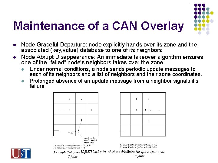 Maintenance of a CAN Overlay l l Node Graceful Departure: node explicitly hands over