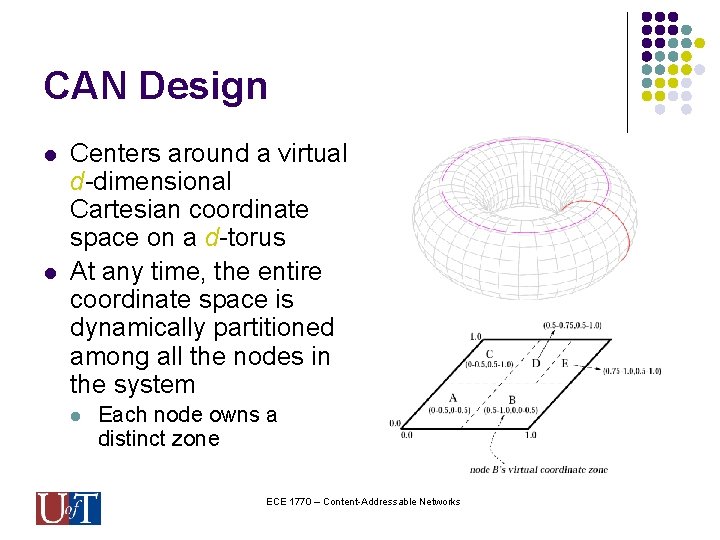 CAN Design l l Centers around a virtual d-dimensional Cartesian coordinate space on a