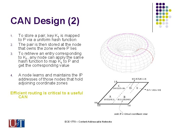 CAN Design (2) 1. 2. 3. 4. To store a pair, key K 1