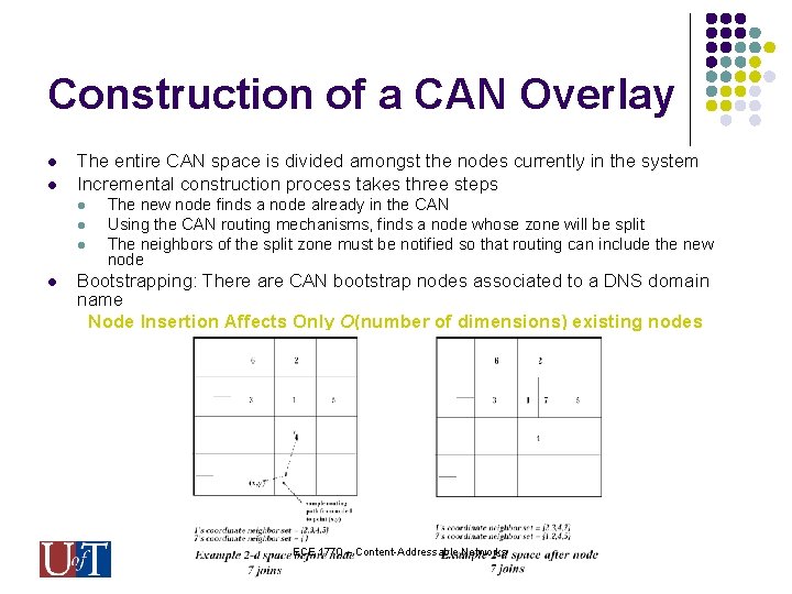 Construction of a CAN Overlay l l The entire CAN space is divided amongst