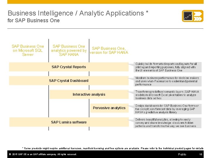Business Intelligence / Analytic Applications * for SAP Business One on Microsoft SQL Server