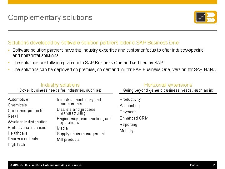 Complementary solutions Solutions developed by software solution partners extend SAP Business One • Software