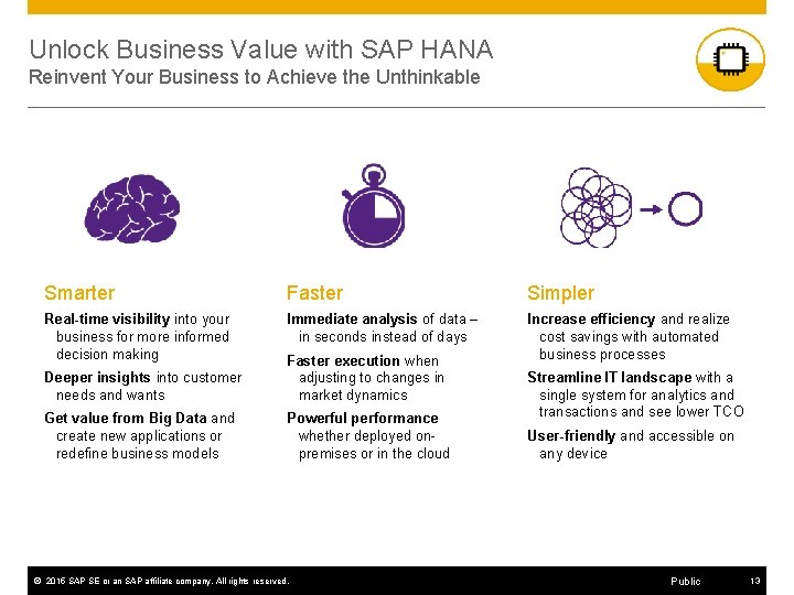 Unlock Business Value with SAP HANA Reinvent Your Business to Achieve the Unthinkable Smarter