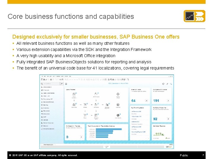 Core business functions and capabilities Designed exclusively for smaller businesses, SAP Business One offers