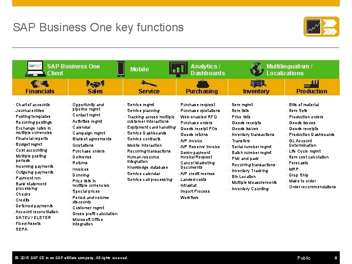 SAP Business One key functions SAP Business One Client Financials • Chart of accounts