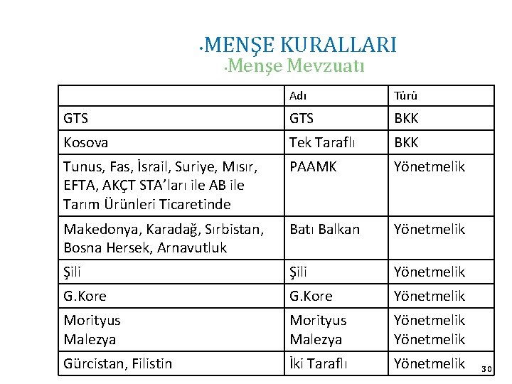  • MENŞE KURALLARI • Menşe Mevzuatı Tercihli Ticari İlişki Adı Türü GTS BKK