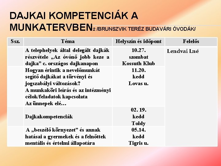 DAJKAI KOMPETENCIÁK A MUNKATERVBEN 2 /BRUNSZVIK TERÉZ BUDAVÁRI ÓVODÁK/ Ssz. Téma Helyszín és időpont