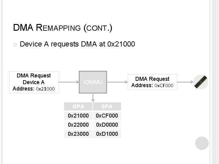 DMA REMAPPING (CONT. ) Device A requests DMA at 0 x 21000 DMA Request