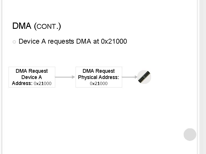 DMA (CONT. ) Device A requests DMA at 0 x 21000 DMA Request Device