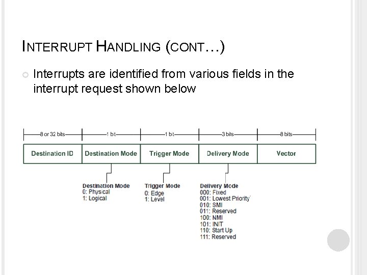 INTERRUPT HANDLING (CONT…) Interrupts are identified from various fields in the interrupt request shown