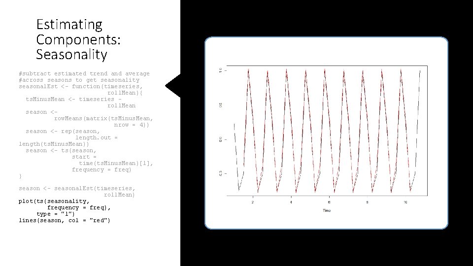 Estimating Components: Seasonality #subtract estimated trend average #across seasons to get seasonality seasonal. Est