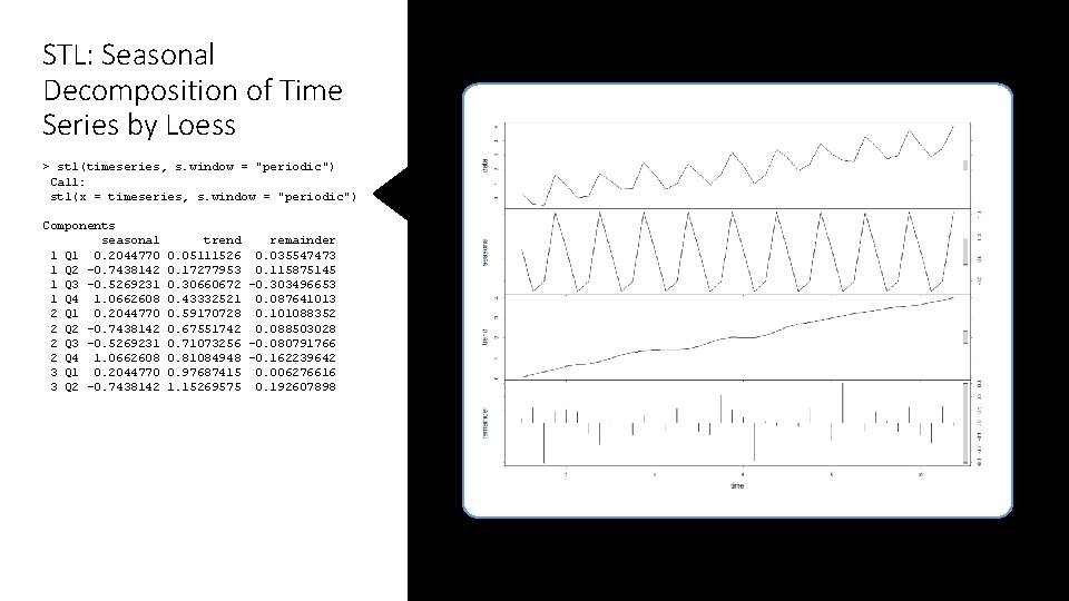 STL: Seasonal Decomposition of Time Series by Loess > stl(timeseries, s. window = "periodic")