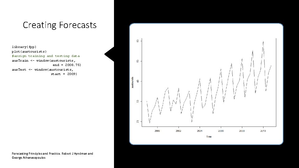 Creating Forecasts library(fpp) plot(austourists) #assign training and testing data aus. Train <- window(austourists, end