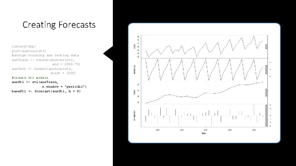 Creating Forecasts library(fpp) plot(austourists) #assign training and testing data aus. Train <- window(austourists, end