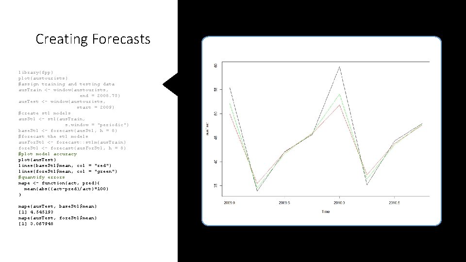 Creating Forecasts library(fpp) plot(austourists) #assign training and testing data aus. Train <- window(austourists, end