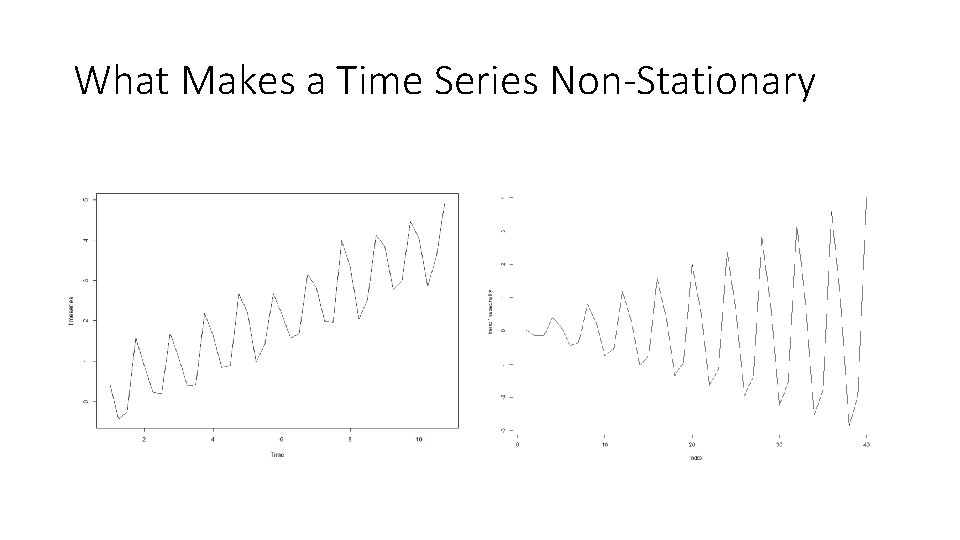 What Makes a Time Series Non-Stationary 