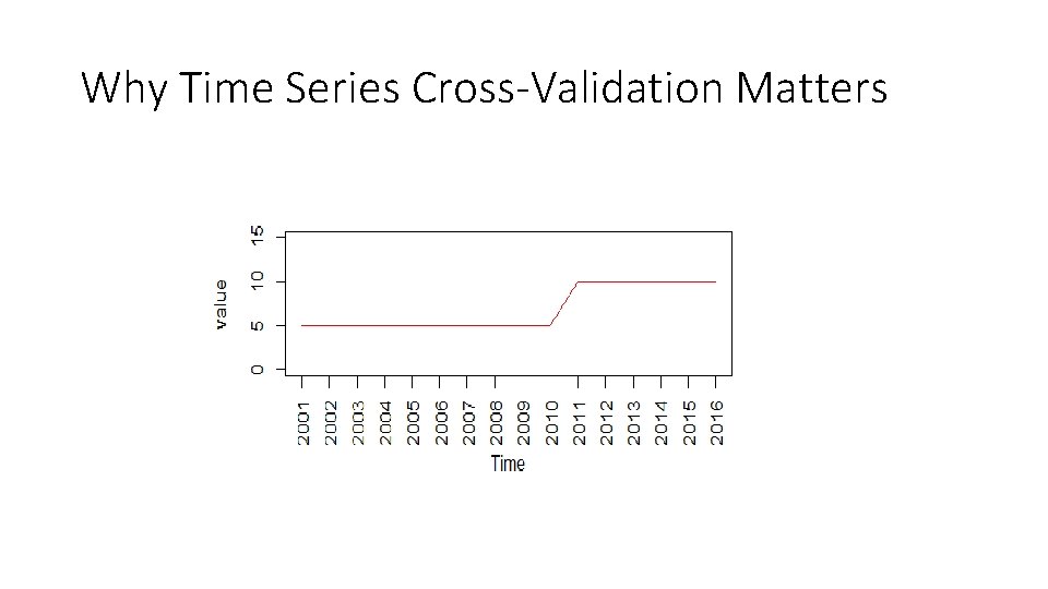 Why Time Series Cross-Validation Matters 