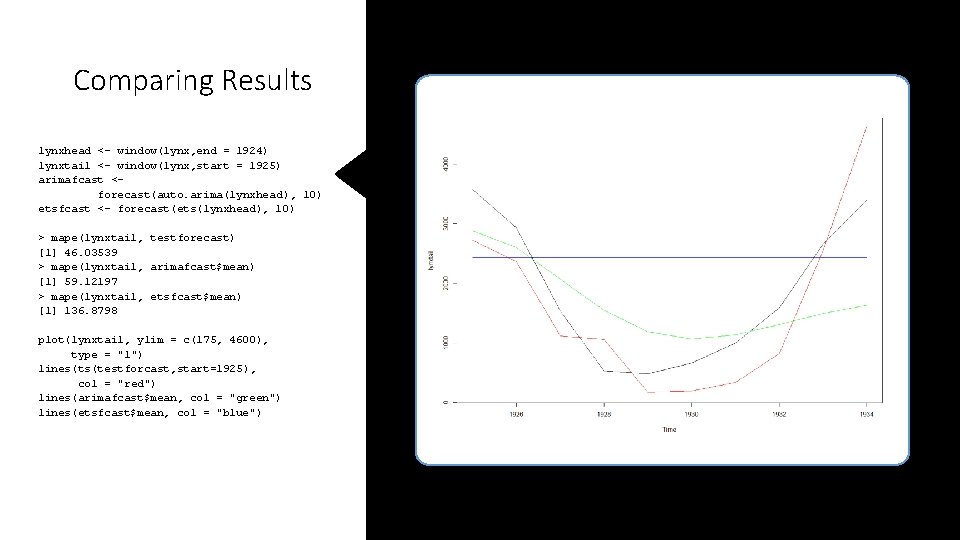 Comparing Results lynxhead <- window(lynx, end = 1924) lynxtail <- window(lynx, start = 1925)